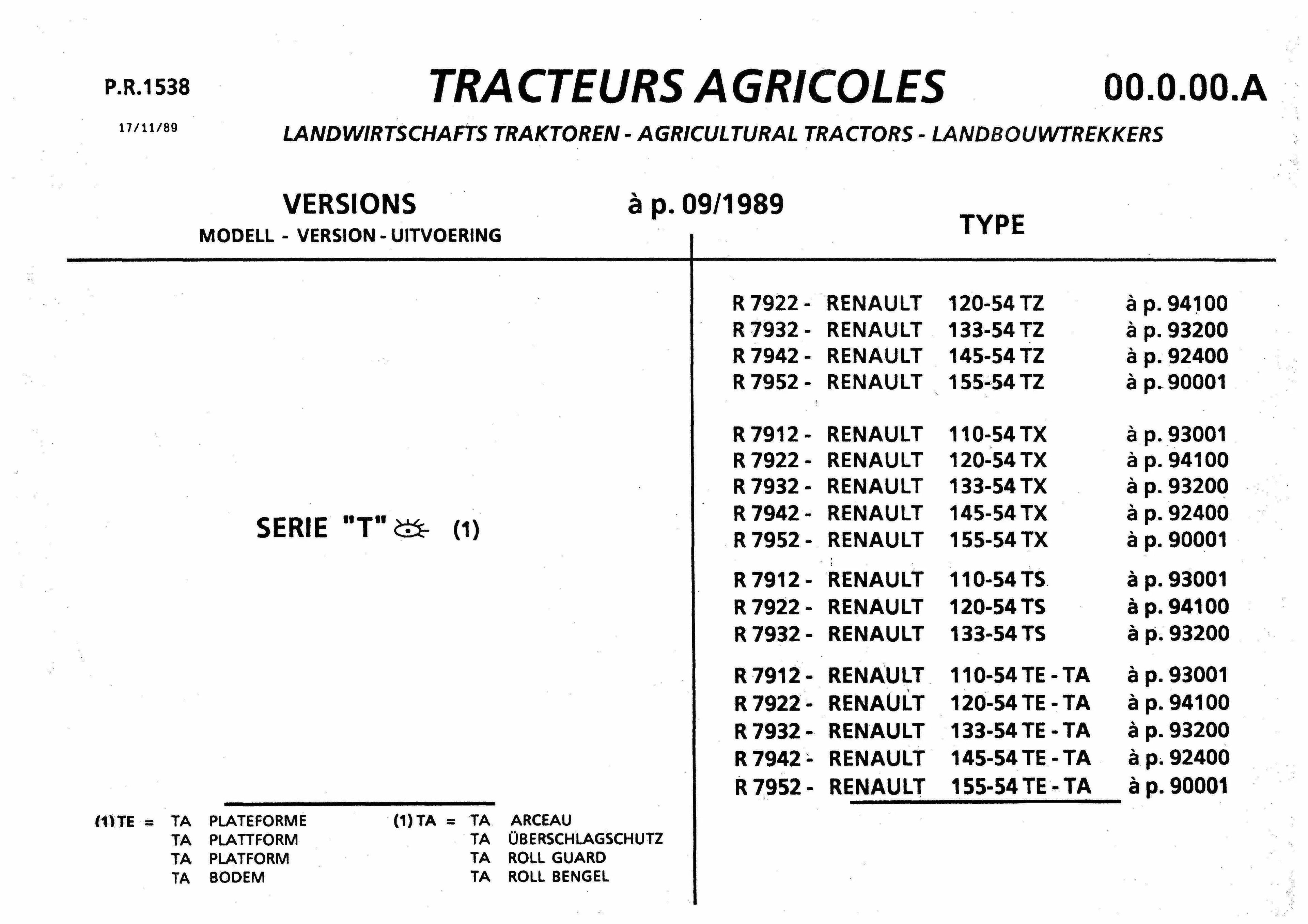 Catalogue Pièces Détachées Tracteur Renault 110-54 à 155-54 - Trilingue (DE/FR/EN) - PDF francemanuels.com