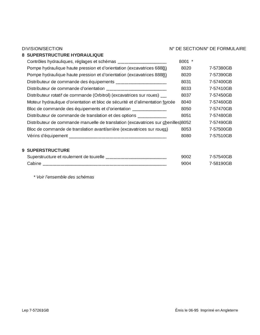 CASE 688B / 888B – Manuel de service | ✅ Traduit intégralement en Français | 454 pages