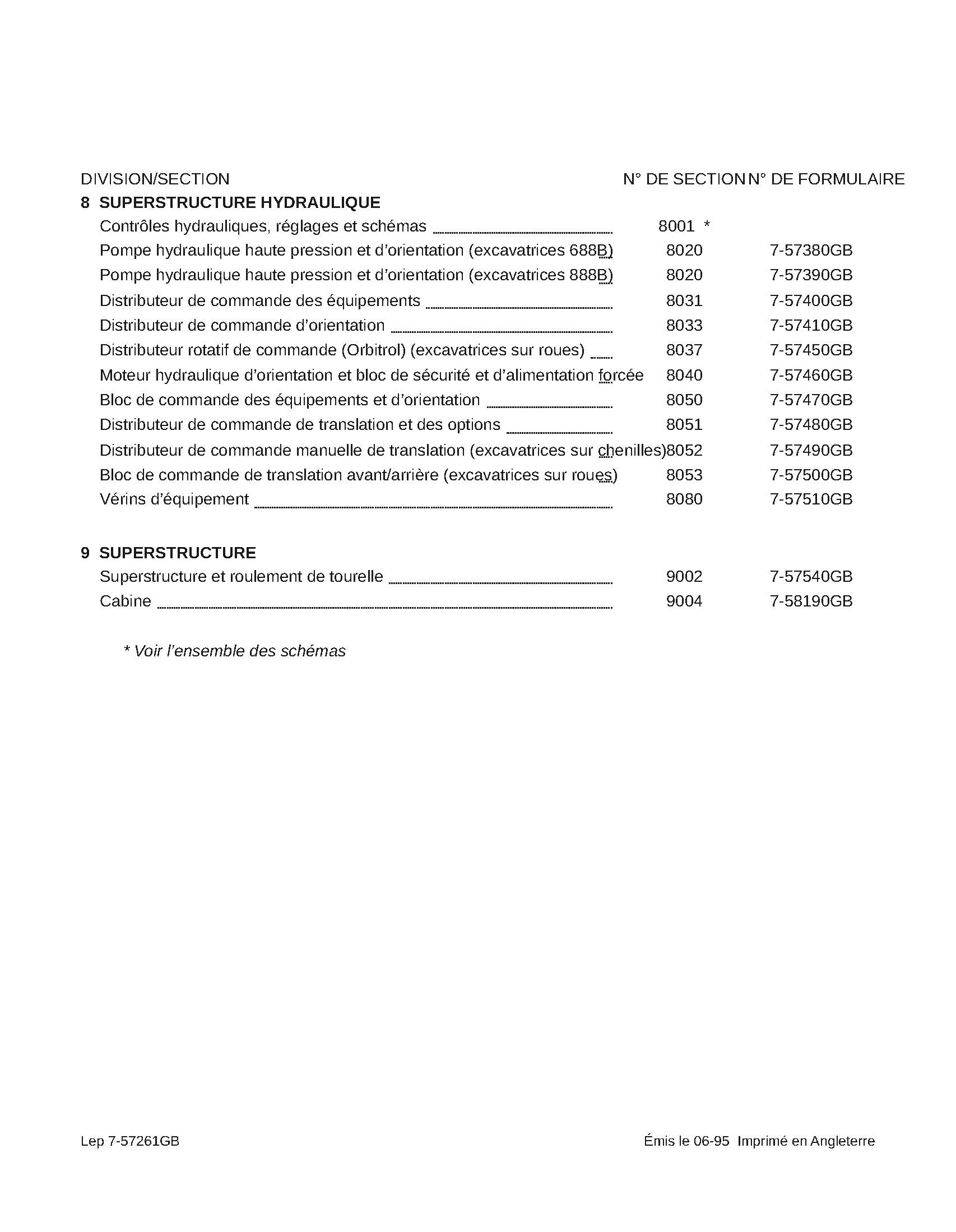 CASE 688B / 888B – Manuel de service | ✅ Traduit intégralement en Français | 454 pages
